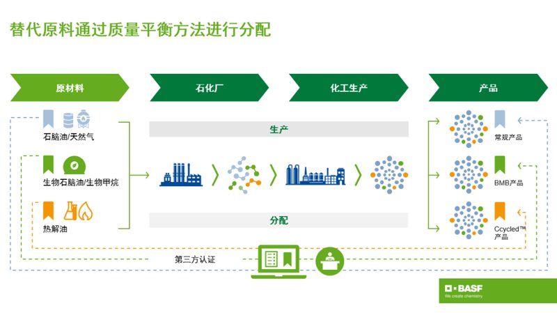 如何选购优质的面粉批发?